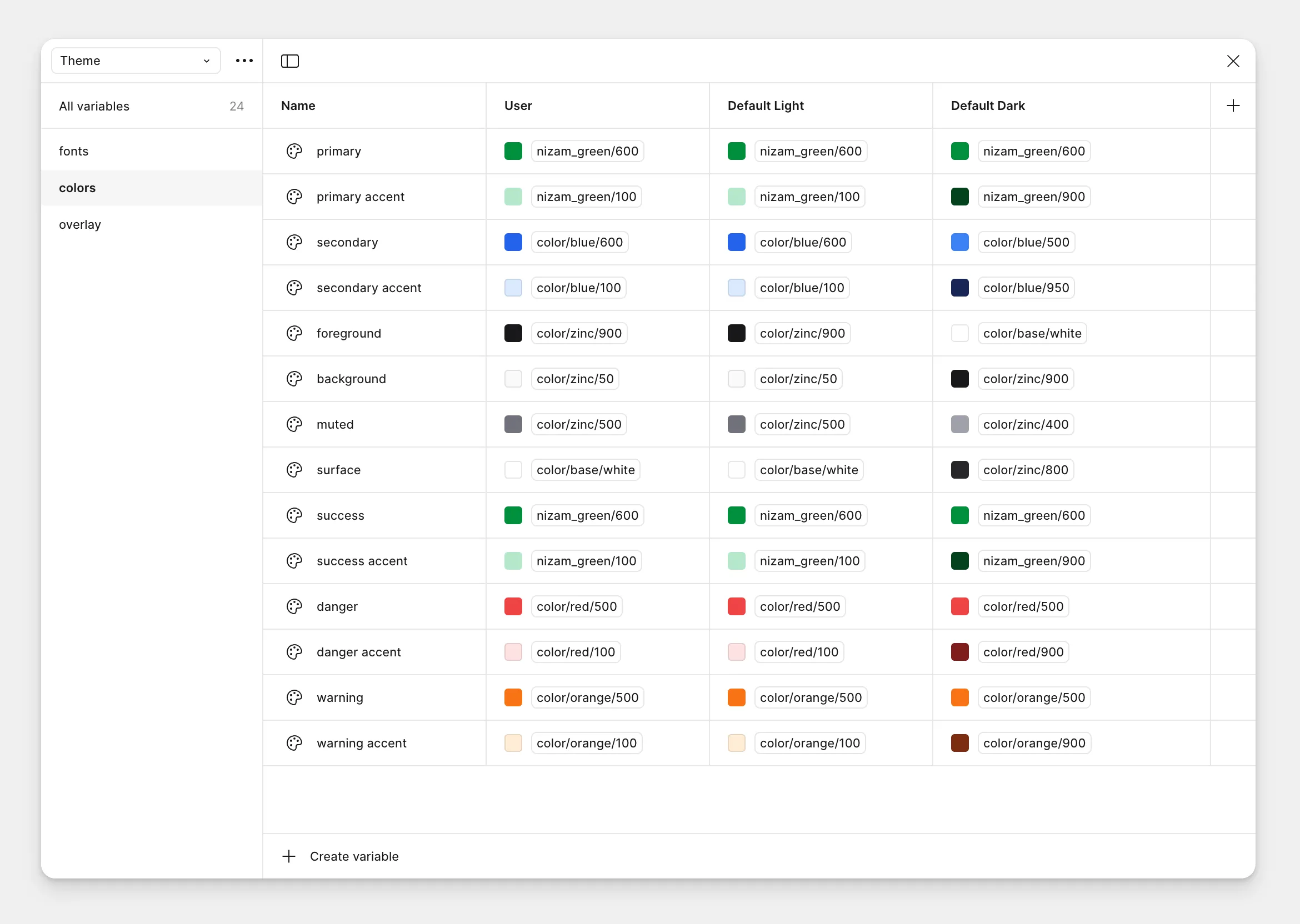 Variable modes in Figma