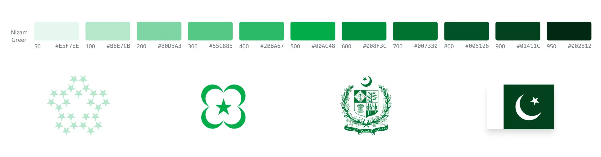 Usage of Nizam Green